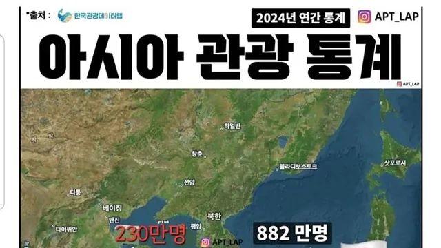 아시아 관광 통계 수치