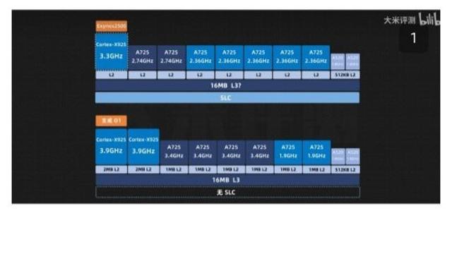플립7에 들어간 엑시 2500은 역시나 망한듯...? 