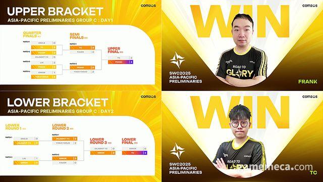 SWC2025 아시아퍼시픽 C조 'FRANK·TC' 본선 진출