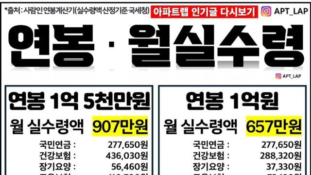 연봉 1억5천 실수령액