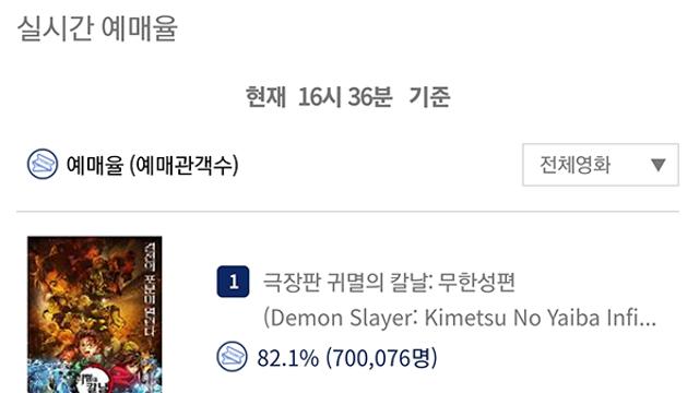 현재 미쳐버린  예매율 근황