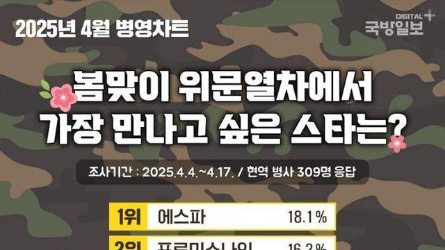 최신버전 군인픽 연예인