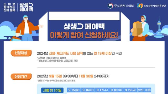 쓸수록 돌려받는 ‘상생페이백’, 9월 15일부터 신청 시작… 최대 30만원 환급