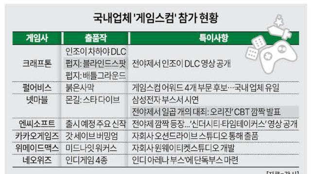 막 오른 게임스컴…국내 게임 '글로벌 영향력' 키운다
