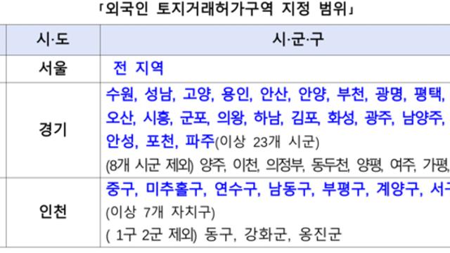외국인, 26일부터 실거주 아니면 수도권 주택 구입 못한다