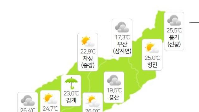 북한날씨, 평양·개성 