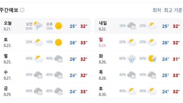 서울 날씨 이정도면 버틸만한 거 아님?
