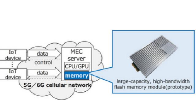 Kioxia Achieves Successful Prototyping of 5TB Large-Capacity and 64GB/s High-Bandwidth Flash Memory Module
