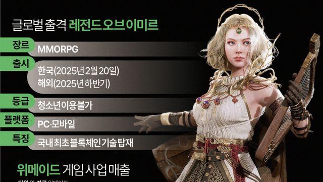 글로벌 대박 노리는 위메이드, '레전드 오브 이미르' 진짜 매력 펼친다