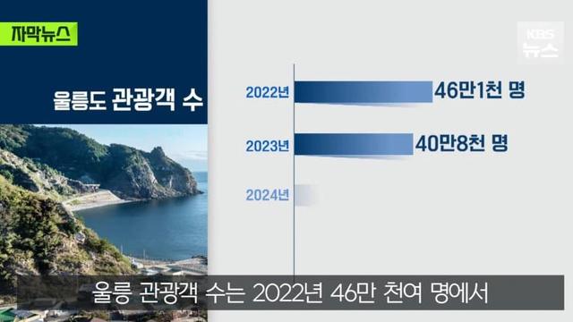 죄송죄송... 다시 태어난다는 관광지.. 근황....jpg
