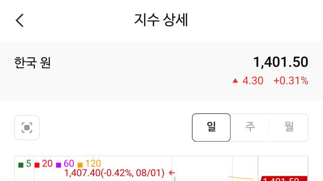 환율 1400원 돌파