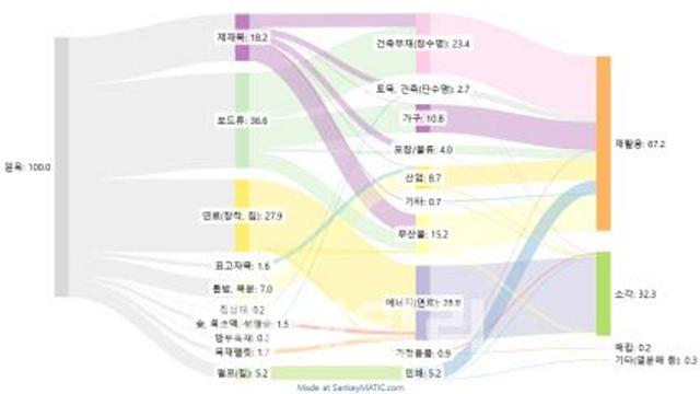 국립산림과학원 “목재자원 관리 새로운 기틀 마련”