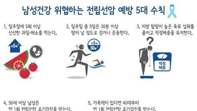 전립선암 방사선 치료 환자, 내달부터 치료비 부담 던다