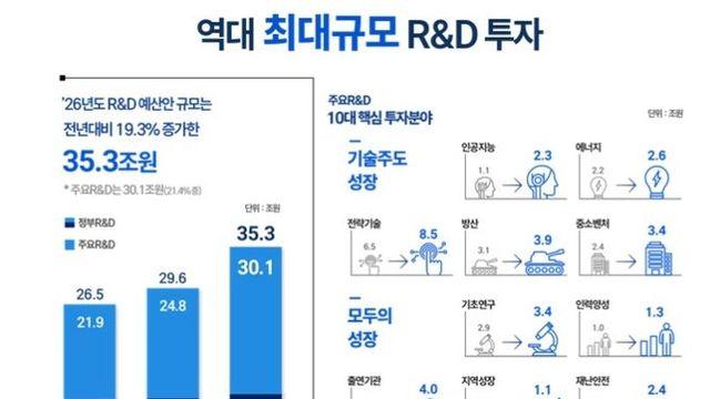 이재명 대통령 