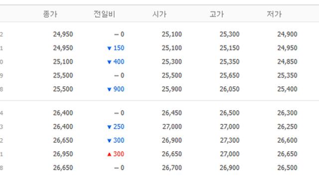 역대급 더본 코리아 ㄷㄷㄷㄷㄷㄷㄷㄷ