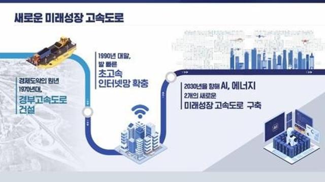 [李정부 성장전략] '경제성장 대동맥' 에너지고속도로 구축 1년 앞당긴다