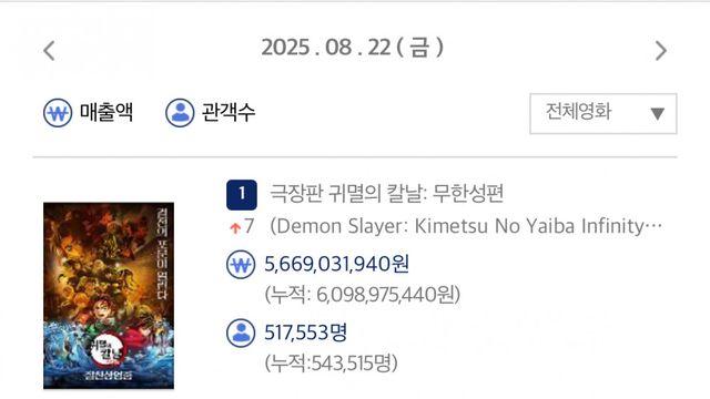 첫날 관객수 대박난 영화
