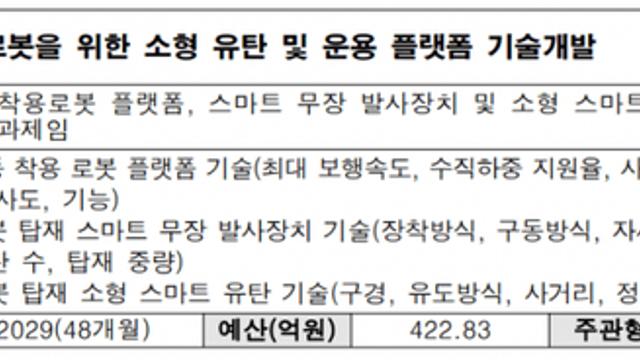 국군이 의외로 만들고 있는거