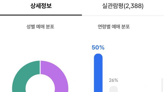 귀멸의 칼날 극장 관객 성별 분포