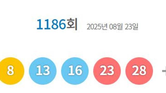 1186회 로또 1등 14명…당첨금 각 19억 8568만원