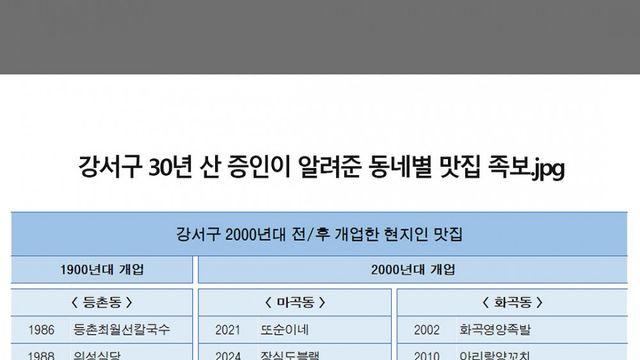 강서구 30년 산 증인이 알려준 동네별 맛집 족보