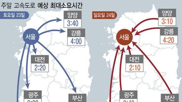 무더위로 고속도로 교통량 평소 토요일 수준