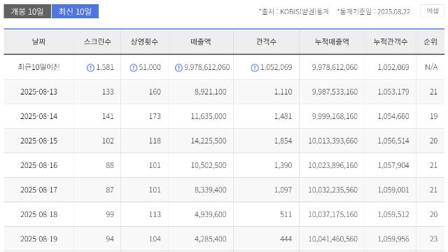 영화 전독시와 38명의 용사들
