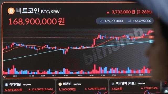 금리 인하 가능성에 가상화폐 시장 '환호'...비트코인·이더리움 최고가 근접