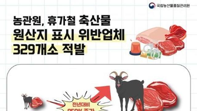 농관원, 휴가철 축산물 원산지 표시 위반업체 329개소 적발