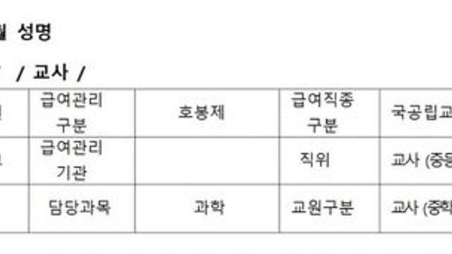 4년차 중등교사 월급 인증