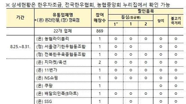 한우의 착한 가격은 가을에도 쭉~ 이어집니다!