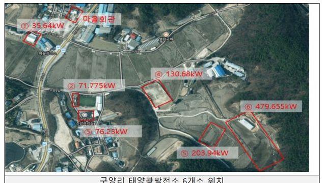 농림축산식품부, 햇빛을 통한 소득창출 마을현장 방문