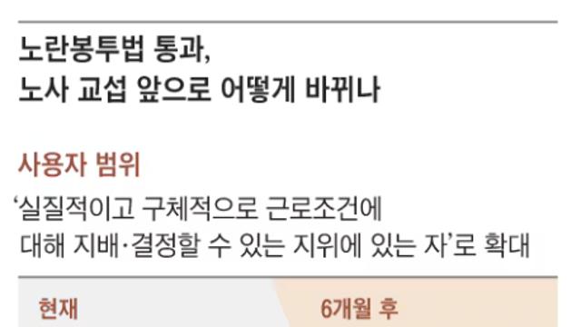 노란봉투법 주요 내용 요약