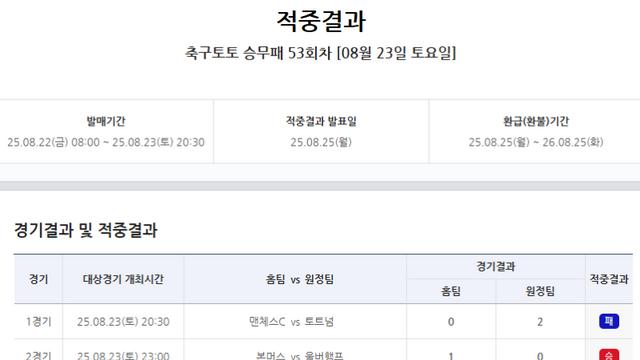 1등 적중금 두 번째 이월…스포츠토토 축구토토 승무패 53회차 적중 결과 발표