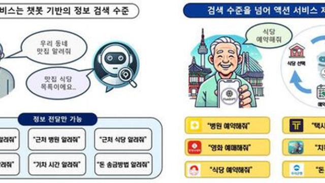 서울AI재단, 음성으로 모바일 앱 이용하는 기술 개발 착수