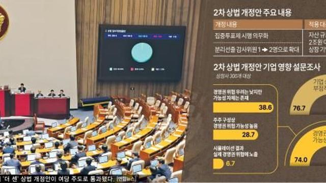 인수합병·투자판단 올스톱 위기...적대적 이사와 분쟁 가능성 커져