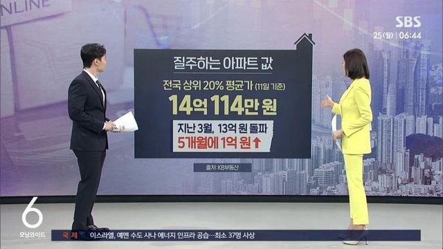 1채 살 돈이면 12채 거뜬히…'부익부 빈익빈' 점점 커진다...jpg