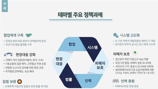 경찰, AI로 스토킹 재범 감지한다…'접근감시' 앱도 개발