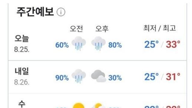 진짜 미쳐버린 날씨 상태