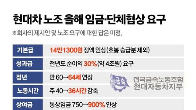 현대차 노조 임단협 요구사항