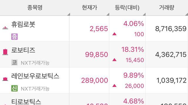 (주식) 노란봉투법 통과 후 증시 상황