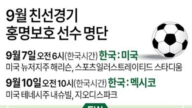 9월 친선경기 홍명보호 선수 명단