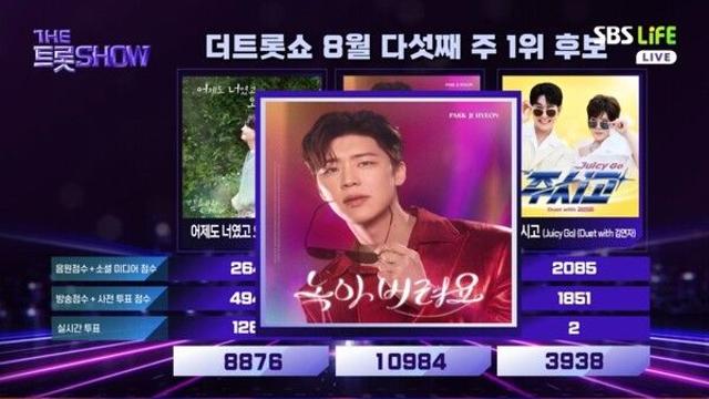 박지현, ‘더 트롯쇼’ 2주 연속 1위…’명예의 전당’ 코 앞