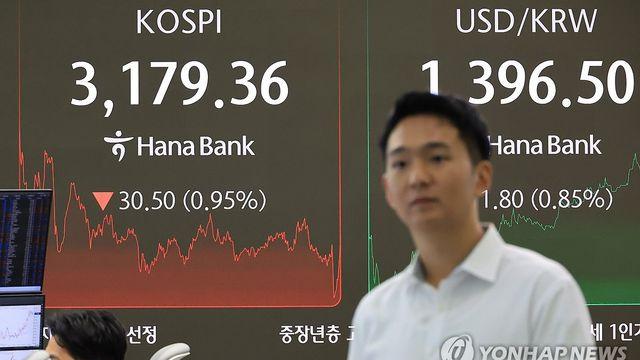 코스피, 금리인하 기대 약화에 나흘만 하락마감…3,180 아래로(종합)
