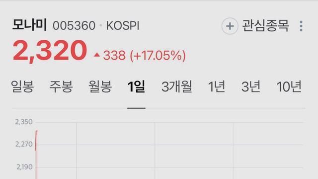 정보) 모나미 17퍼 상승 ㅋㅋㅋ