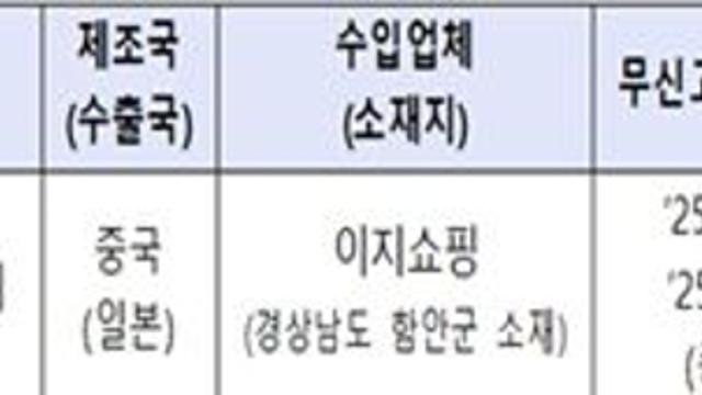 이지쇼핑 ‘약셀 레토라쿠 집게가위’ 제품 판매중단 및 회수 조치