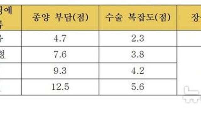 MRI로는 알수 없는 '난소암' 미세 종양…'이 검사'로 확인