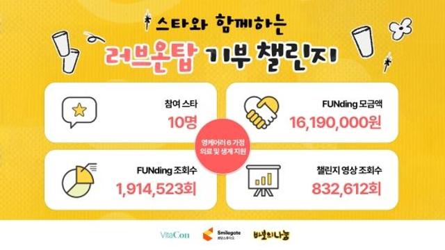 '비투비·강다니엘·정동원'…가족돌봄청년 지원 위한 '러브온탑 기부 챌린지' 참여