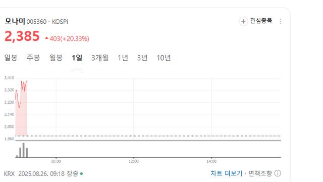 한미정상회담으로 떡상중인 주식