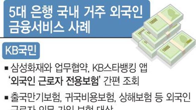 '260만 외국인 잡아라' 은행 전용상품 속속